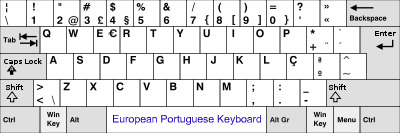 PORTUGUESE Keyboard
